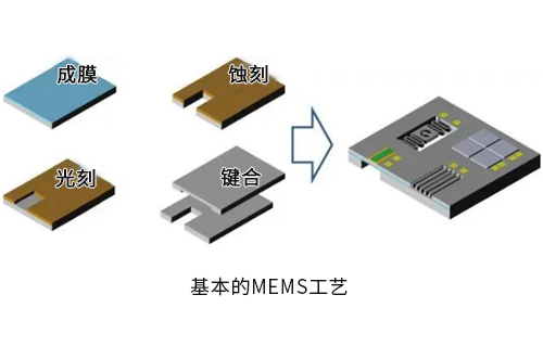 集成電路設(shè)計(jì)與MEMS設(shè)計(jì)哪個(gè)好？